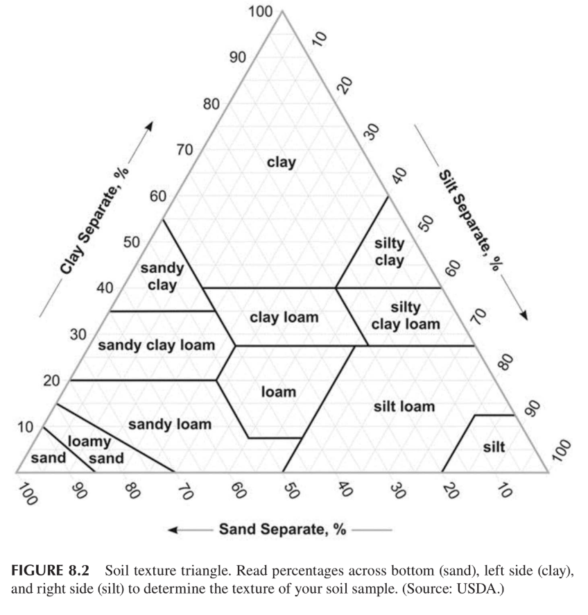 Understanding Soil Health: A Guide for Landscapers and Gardeners
